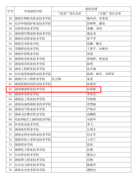 湖南城建职业技术学院